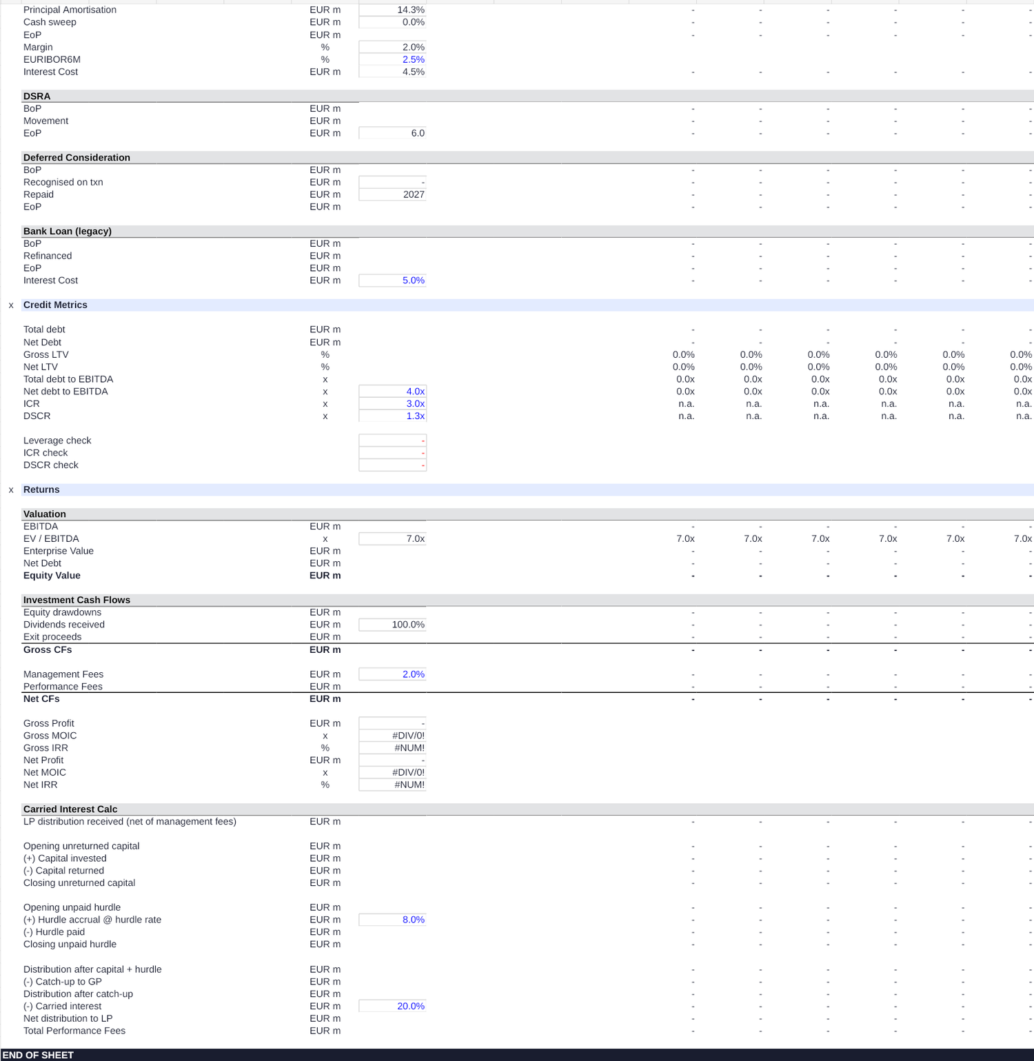 LBO model debt and returns outputs